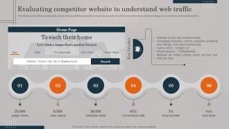 Evaluating Competitor Website To Understand Real Estate Promotional Techniques To Engage MKT SS V