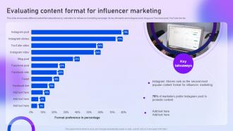 Evaluating Content Format For Influencer Marketing Content Distribution Marketing Plan