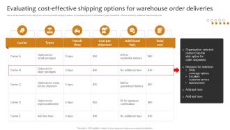 Evaluating Cost Effective Shipping Options For Warehouse Implementing Cost Effective Warehouse Stock