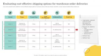Evaluating Cost Effective Shipping Options Warehouse Optimization And Performance
