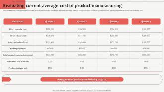 Evaluating Current Average Cost Of Product Manufacturing Customized Product Strategy For Niche
