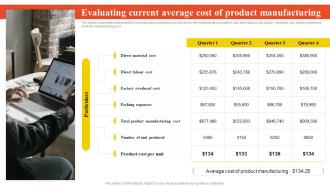 Evaluating Current Average Cost Of Product Manufacturing Low Cost And Differentiated Focused Strategy