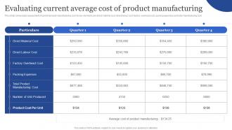 Evaluating Current Average Cost Of Product Manufacturing Porters Generic Strategies For Targeted And Narrow