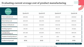 Evaluating Current Average Cost Of Product Product Launch Strategy For Niche Market Segment