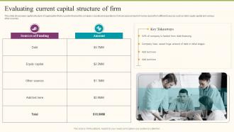 Evaluating Current Capital Structure Of Firm Formulating Fundraising Strategy For Startup