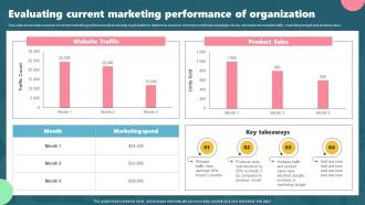 Evaluating Current Marketing Performance Of Organization Acquiring Customers Through Search MKT SS V