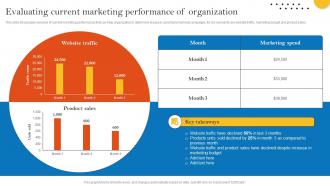 Evaluating Current Marketing Performance Of Organization Pay Per Click Advertising Campaign MKT SS V