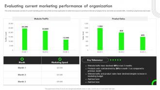 Evaluating Current Marketing Performance Strategic Guide For Performance Based
