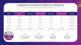 Evaluating Debt And Equity Comparative Assessment Of Banks For Availing Loan