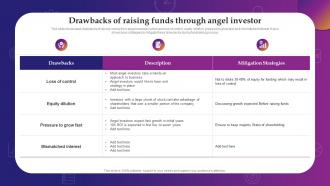 Evaluating Debt And Equity Drawbacks Of Raising Funds Through Angel Investor
