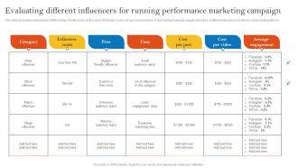 Evaluating Different Influencers For Running Performance Pay Per Click Advertising Campaign MKT SS V
