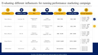 Evaluating Different Influencers For Running Performance Strategic Guide For Digital Marketing MKT SS V