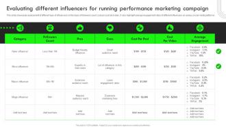 Evaluating Different Influencers For Running Strategic Guide For Performance Based