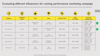Evaluating Different Influencers Types Of Online Advertising For Customers Acquisition