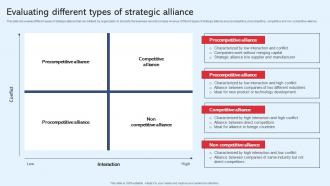 Evaluating Different Types Of Strategic Alliance Diversification In Business To Expand Strategy SS V