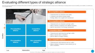 Evaluating Different Types Of Strategic Alliance Product Diversification Strategy SS V