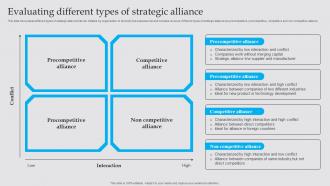 Evaluating Different Types Of Strategic Business Diversification Strategy To Generate Strategy SS V