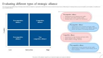 Evaluating Different Types Of Strategic Diversification To Reduce Strategy SS V