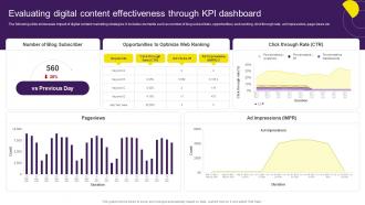 Evaluating Digital Content Effectiveness Through KPI Dashboard Digital Content Marketing Strategy SS