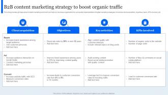 Evaluating E Marketing Campaigns B2b Content Marketing Strategy To Boost Organic Traffic MKT SS V