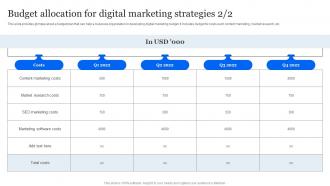 Evaluating E Marketing Campaigns Budget Allocation For Digital Marketing Strategies MKT SS V Graphical Pre-designed