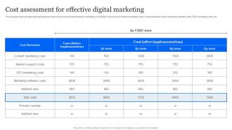 Evaluating E Marketing Campaigns Cost Assessment For Effective Digital Marketing MKT SS V