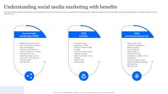Evaluating E Marketing Campaigns Understanding Social Media Marketing With Benefits MKT SS V