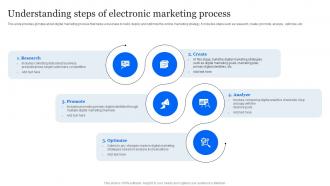 Evaluating E Marketing Campaigns Understanding Steps Of Electronic Marketing Process MKT SS V