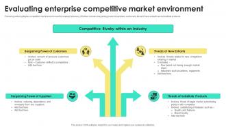 Evaluating Enterprise Competitive Market Environment