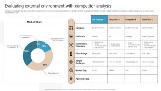 Evaluating External Environment With Competitor Analysis Boosting Profits With New And Effective Sales
