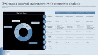 Evaluating External Environment With Competitor Analysis Developing Actionable Sales Plan Tactics