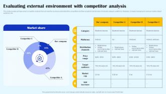 Evaluating External Environment With Competitor Streamlined Sales Plan Mkt Ss V