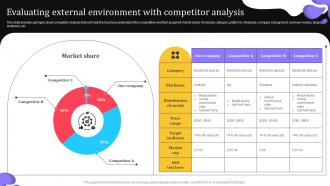 Evaluating External Environment With Elevating Lead Generation With New And Advanced MKT SS V