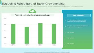 Evaluating Failure Rate Of Equity Crowdfunding Fundraising Strategy Using Financing