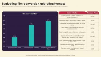 Evaluating Film Conversion Rate Effectiveness Marketing Strategies For Film Productio Strategy SS V