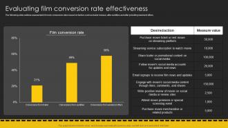 Evaluating Film Conversion Rate Effectiveness Movie Marketing Plan To Create Awareness Strategy SS V