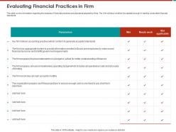 Evaluating financial practices in firm actual ppt powerpoint presentation gallery pictures
