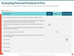 Evaluating Financial Practices In Firm Annual Ppt Powerpoint Presentation File Designs Download