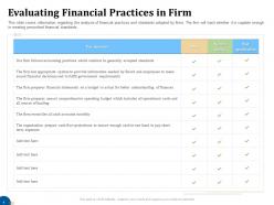 Evaluating financial practices in firm business turnaround plan ppt portrait