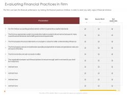 Evaluating financial practices in firm decisions ppt powerpoint presentation diagram images