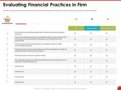 Evaluating financial practices in firm funding ppt powerpoint presentation styles