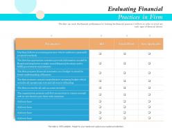 Evaluating financial practices in firm ppt powerpoint gallery outline