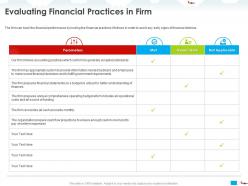 Evaluating financial practices in firm which includes ppt powerpoint presentation templates