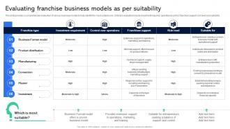Evaluating Franchise Business Models As Per Guide For Establishing Franchise Business