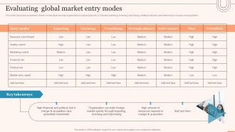 Evaluating Global Market Entry Modes Evaluating Global Market Ppt Mockup