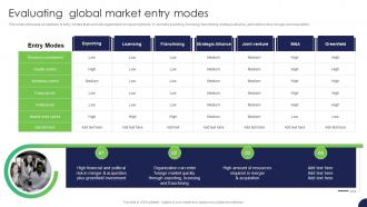 Evaluating Global Market Entry Modes Strategy For Target Market Assessment