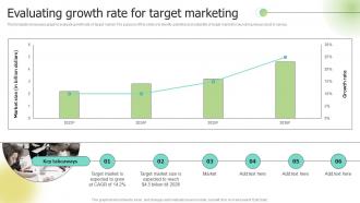 Evaluating Growth Rate For Target Marketing Selecting Target Markets And Target Market Strategies