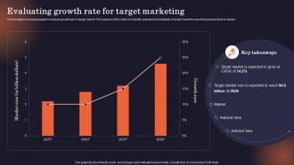 Evaluating Growth Rate For Target Marketing Why Is Identifying The Target Market