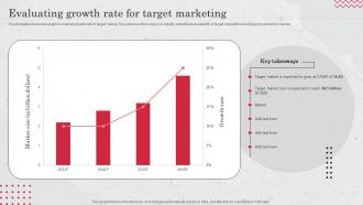 Evaluating Growth Rate Marketing Target Market Definition Examples Strategies And Analysis