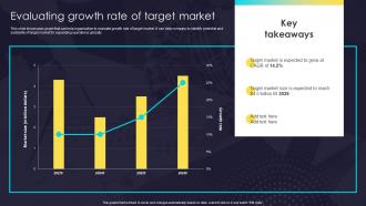Evaluating Growth Rate Of Target Market Assessment For Global Expansion